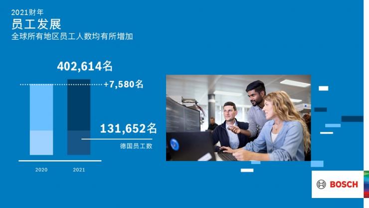 博世將投資數(shù)十億歐元開發(fā)氣候中立技術