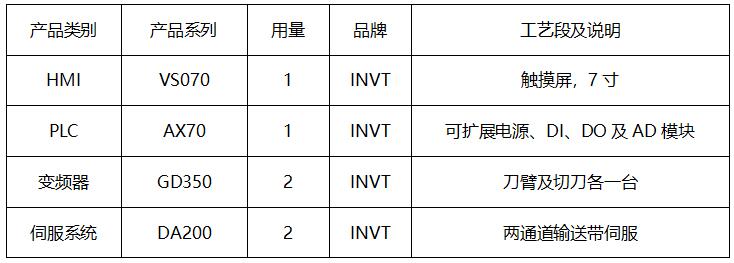 英威騰高速切紙機(jī)方案，讓生產(chǎn)效率提升30%以上