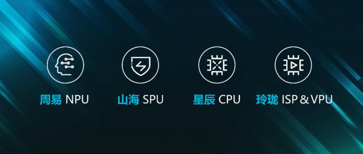 安謀科技穩(wěn)步煥新，多領(lǐng)域協(xié)同發(fā)力