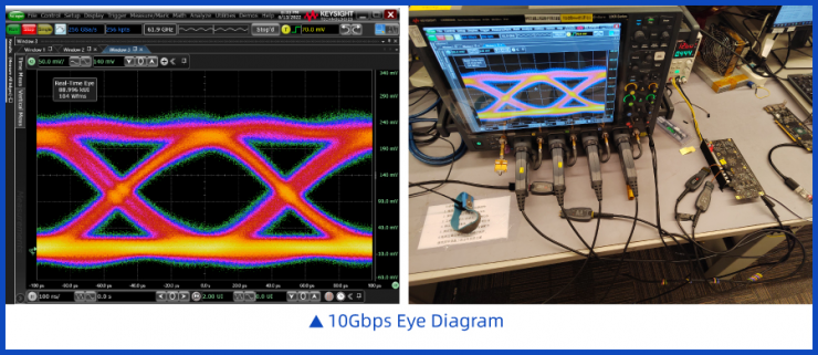 10Gbps！全球最強(qiáng)LPDDR5/5X IP成功量產(chǎn)