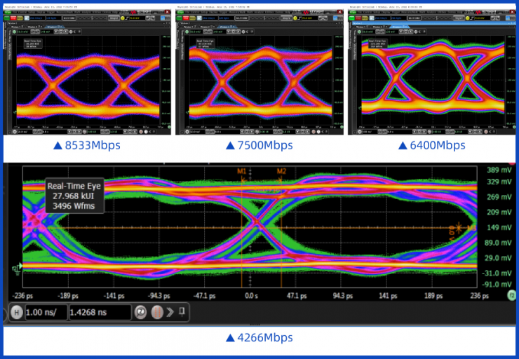 10Gbps！全球最強(qiáng)LPDDR5/5X IP成功量產(chǎn)