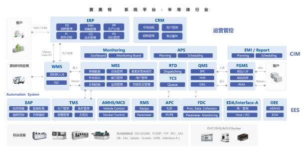 賽美特完成5.4億元融資,打造國(guó)產(chǎn)全自動(dòng)制造軟件解決方案