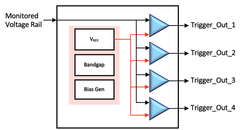 Agile Analog 于DAC 展位號(hào) 2340上宣布新 IP 產(chǎn)品 電壓壓降感應(yīng)器 (IR Drop Sensor IP)