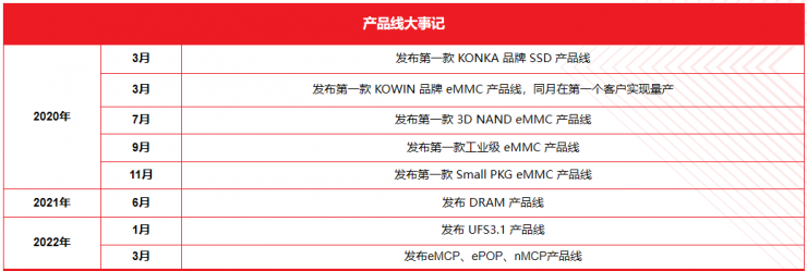 康盈半導體喬遷新址，助力終端應用創(chuàng)新