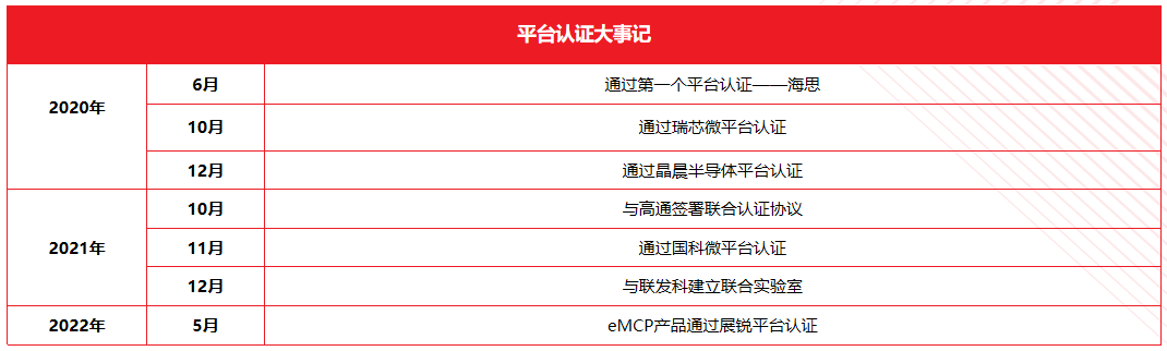 康盈半導體喬遷新址，助力終端應用創(chuàng)新