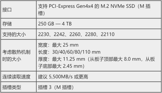 選擇PCIE3.0還是PCIE4.0的固態(tài)？看完你就不迷惑了！