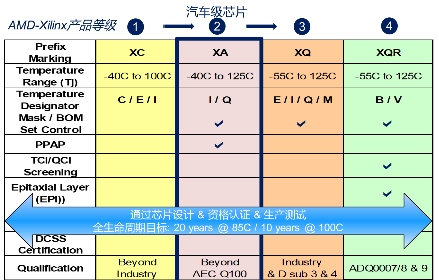 科通技術(shù)“一站式”功能安全方案助力工業(yè)、汽車客戶