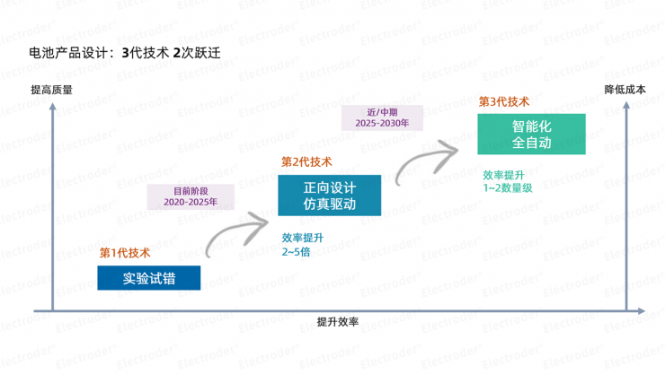 博世創(chuàng)投投資易來科得，助力新能源電池產(chǎn)業(yè)數(shù)字化變革