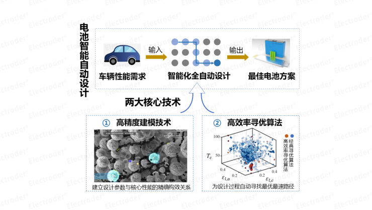 博世創(chuàng)投投資易來科得，助力新能源電池產(chǎn)業(yè)數(shù)字化變革