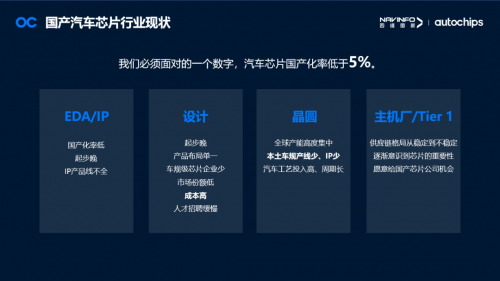 四維圖新梁永杰:汽車芯片產(chǎn)業(yè)鏈應(yīng)把握時(shí)代機(jī)遇 共同打造芯片生態(tài)