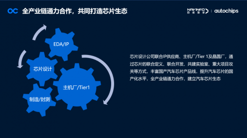 四維圖新梁永杰:汽車芯片產(chǎn)業(yè)鏈應(yīng)把握時(shí)代機(jī)遇 共同打造芯片生態(tài)