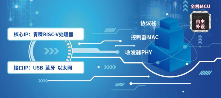 王炸價格，MCU迎來內(nèi)核自由新戰(zhàn)局！