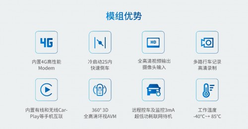 杰發(fā)科技發(fā)布新產(chǎn)品AC8257車(chē)聯(lián)網(wǎng)模組助力汽車(chē)網(wǎng)聯(lián)化