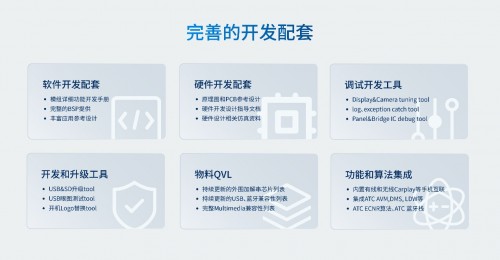 杰發(fā)科技發(fā)布新產(chǎn)品AC8257車(chē)聯(lián)網(wǎng)模組助力汽車(chē)網(wǎng)聯(lián)化