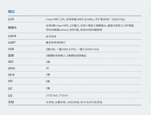 杰發(fā)科技發(fā)布新產(chǎn)品AC8257車(chē)聯(lián)網(wǎng)模組助力汽車(chē)網(wǎng)聯(lián)化