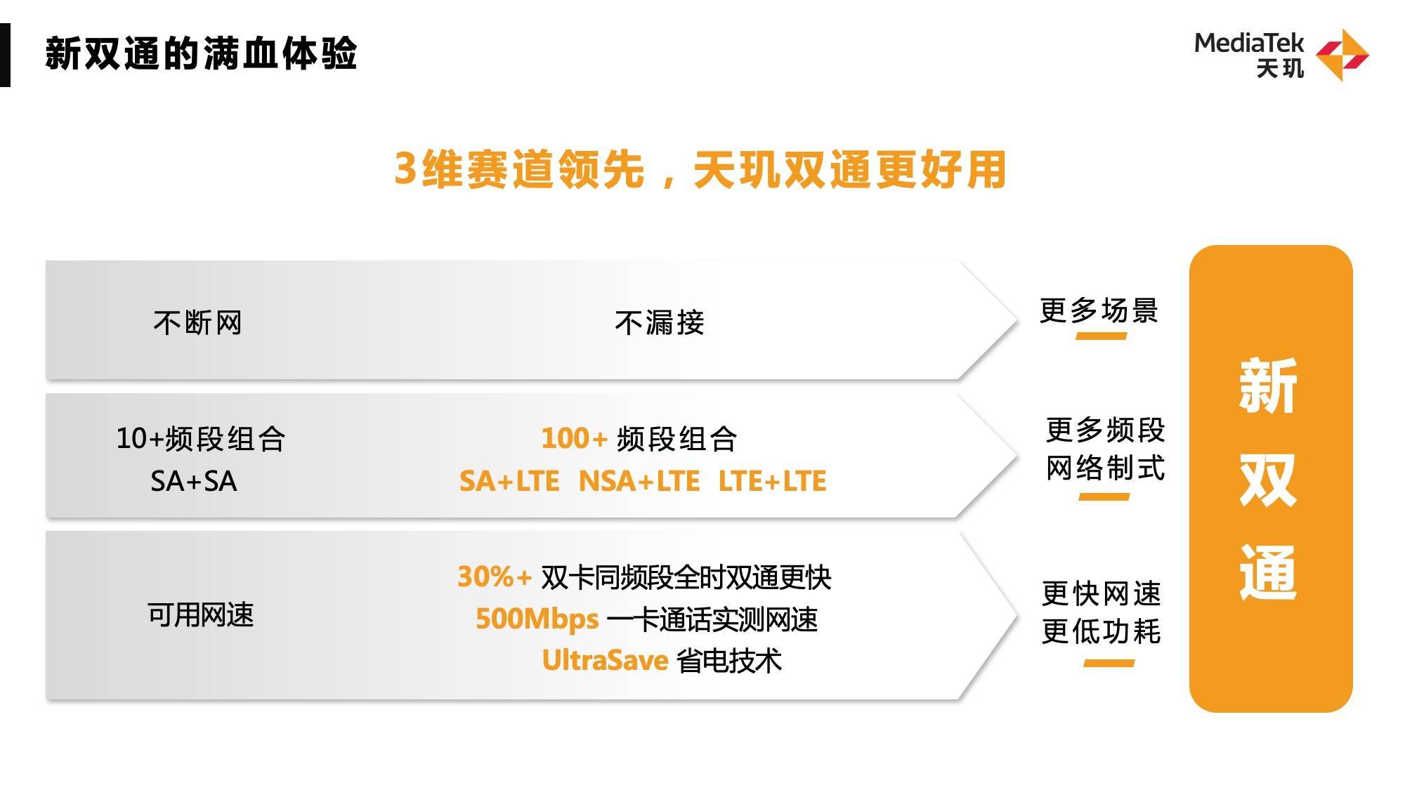 吞吐量提升近3倍！WiFi 7將成明年旗艦手機(jī)標(biāo)配，聯(lián)發(fā)科天璣穩(wěn)抓新趨勢