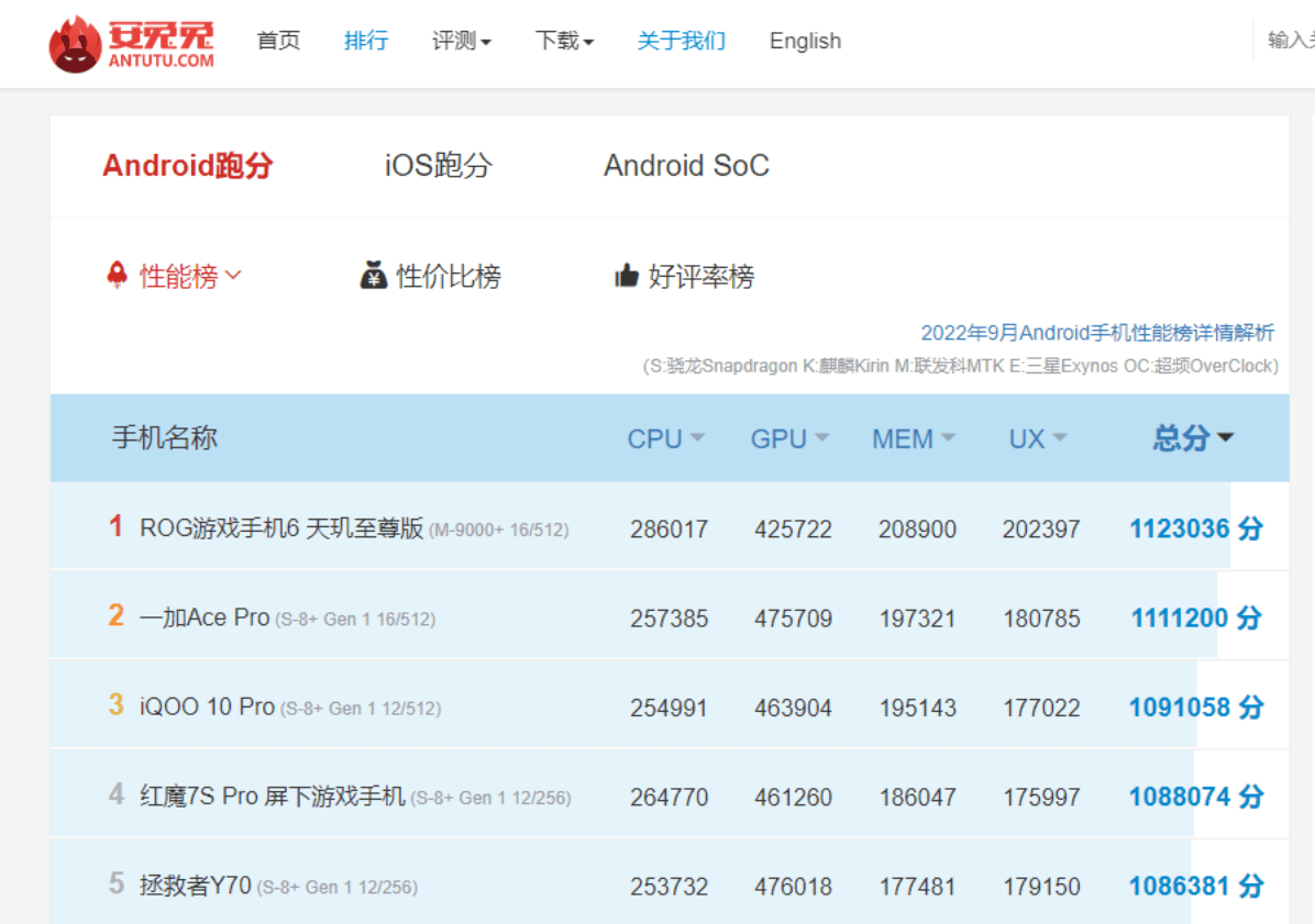 Arm X3加上Immortalis G715簡直無敵，傳天璣9200常溫下跑分直破126萬