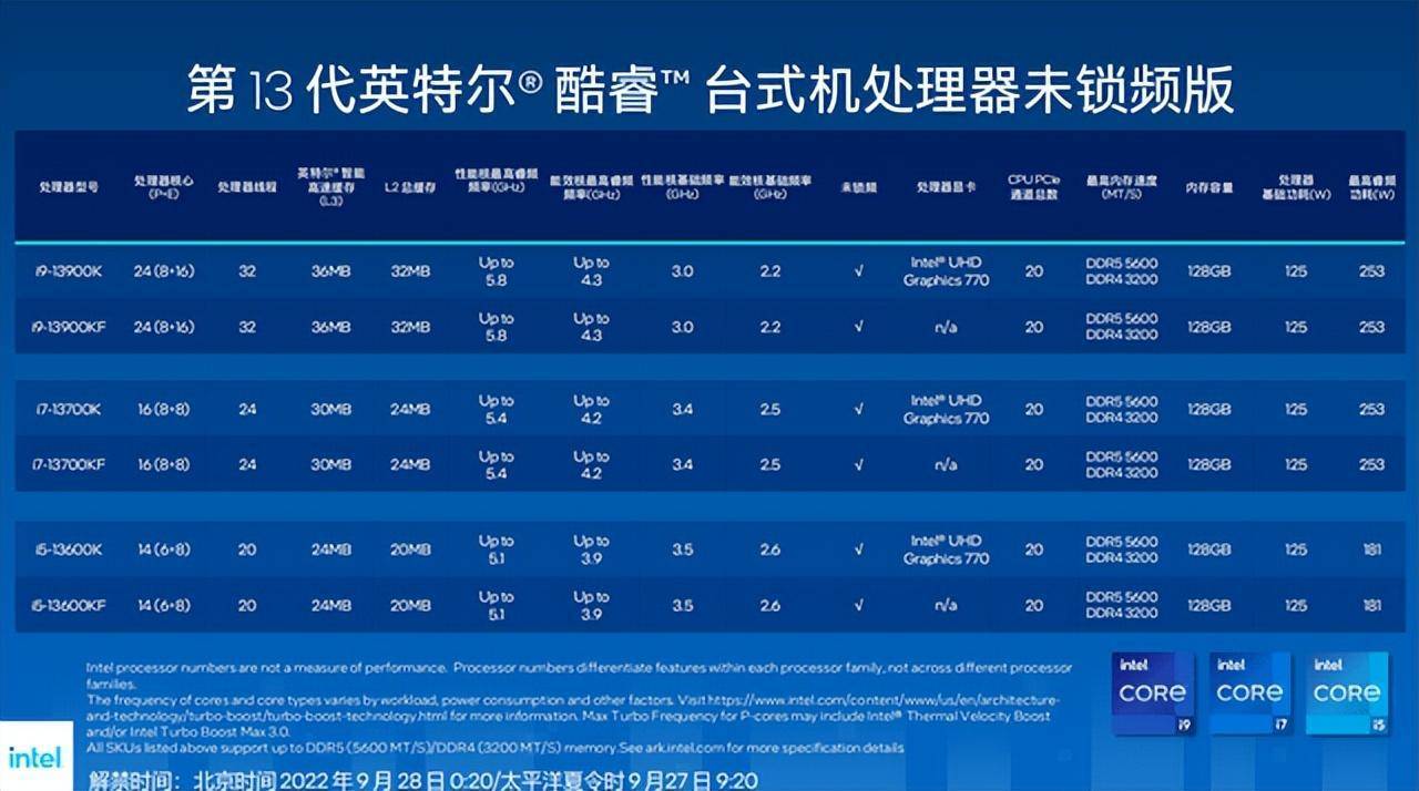 13代酷睿上市！新平臺(tái)如何選購(gòu)固態(tài)硬盤
