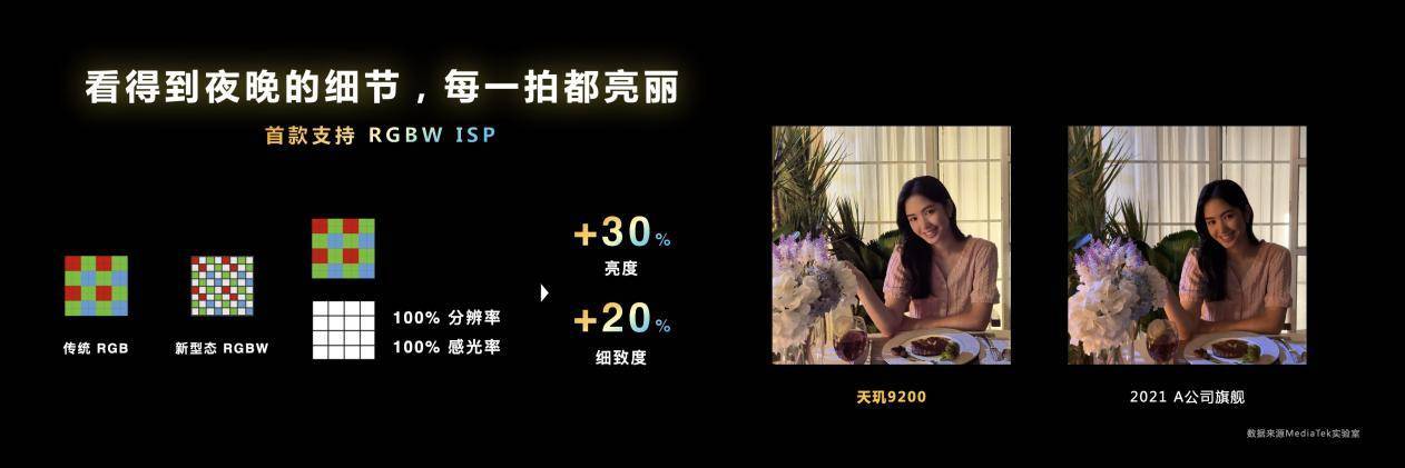 天璣9200支持電影模式，自動追焦配合背景虛化，零基礎(chǔ)也能拍大片
