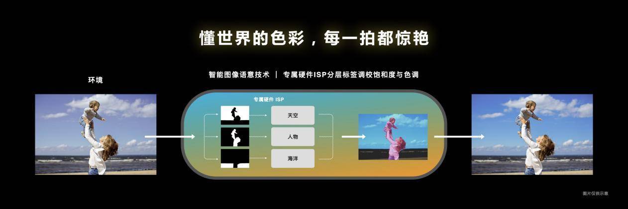 天璣9200支持電影模式，自動追焦配合背景虛化，零基礎(chǔ)也能拍大片