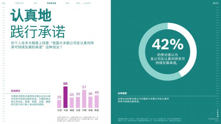 2023博世技術(shù)指南：絕大多數(shù)受訪者認為，科技對于應(yīng)對氣候變化至關(guān)重要