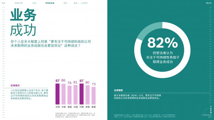 2023博世技術(shù)指南：絕大多數(shù)受訪者認為，科技對于應(yīng)對氣候變化至關(guān)重要