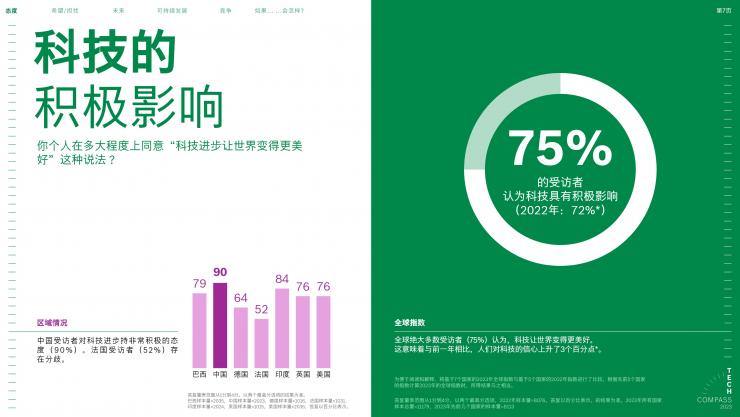 2023博世技術(shù)指南：絕大多數(shù)受訪者認為，科技對于應(yīng)對氣候變化至關(guān)重要