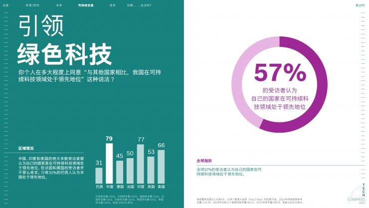 2023博世技術(shù)指南：絕大多數(shù)受訪者認為，科技對于應(yīng)對氣候變化至關(guān)重要