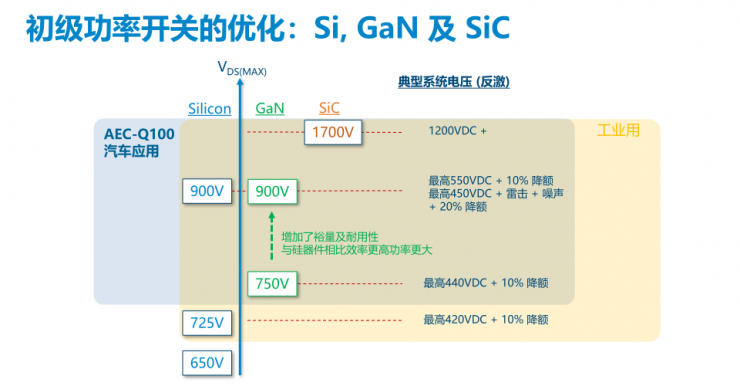 PI家族再添一員，全新900V氮化鎵反激式開關(guān)IC發(fā)布！