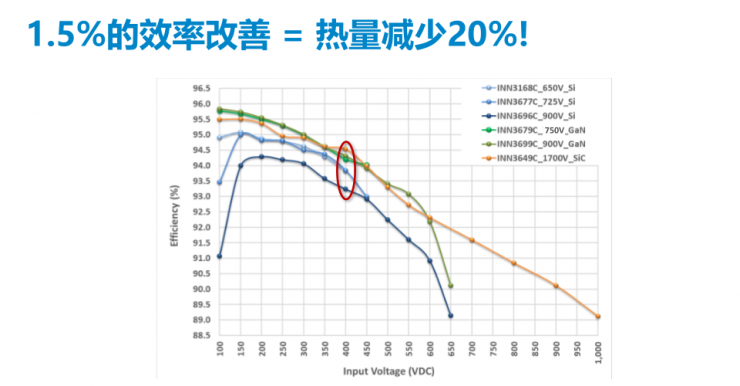 PI家族再添一員，全新900V氮化鎵反激式開關(guān)IC發(fā)布！
