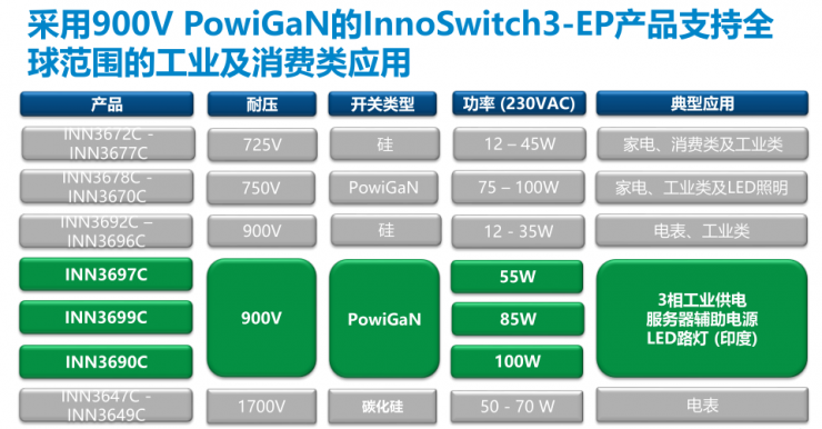 PI家族再添一員，全新900V氮化鎵反激式開關(guān)IC發(fā)布！