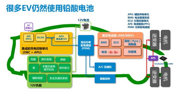 PI家族再添一員，全新900V氮化鎵反激式開關(guān)IC發(fā)布！