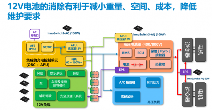 PI家族再添一員，全新900V氮化鎵反激式開關(guān)IC發(fā)布！
