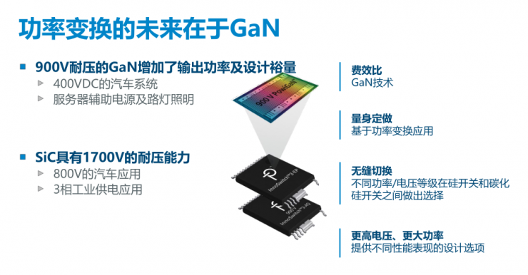 PI家族再添一員，全新900V氮化鎵反激式開關(guān)IC發(fā)布！