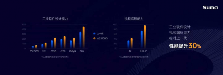 工作站市場殺出黑馬，Suma辦公終端來了