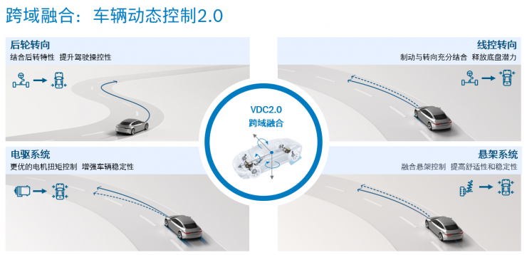 2023上海車展：博世全面展示軟件定義汽車及電氣化創(chuàng)新解決方案