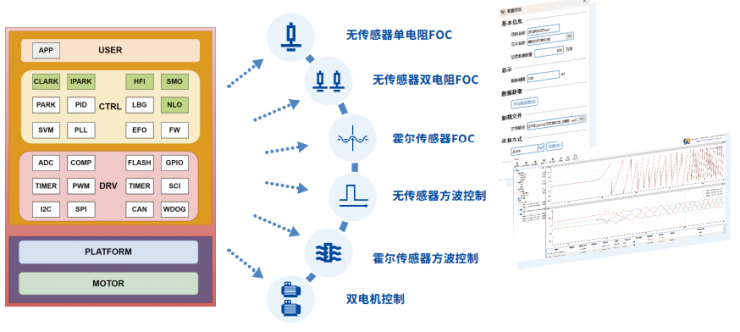 以“極致”敬“專業(yè)”——本土32位電機(jī)MCU靈動(dòng)MM32SPIN0230來(lái)了