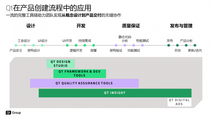在智能物聯(lián)網(wǎng)時(shí)代，Qt還是嵌入式開(kāi)發(fā)的必選項(xiàng)嗎？