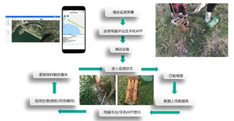 鼎昆科技利用Semtech的LoRa?器件為文物古建打造白蟻自動化監(jiān)測預警系統(tǒng)