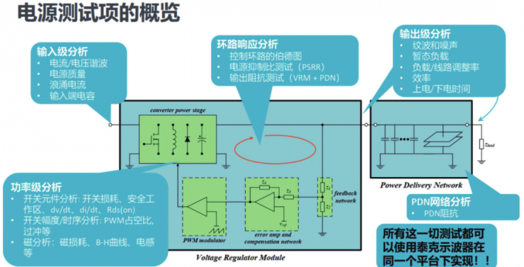 如何一站式搞定智能汽車電源環(huán)路響應(yīng)測(cè)試？
