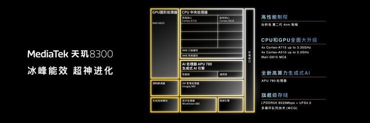 MediaTek發(fā)布天璣8300移動芯片，全面革新推動端側(cè)生成式AI創(chuàng)新