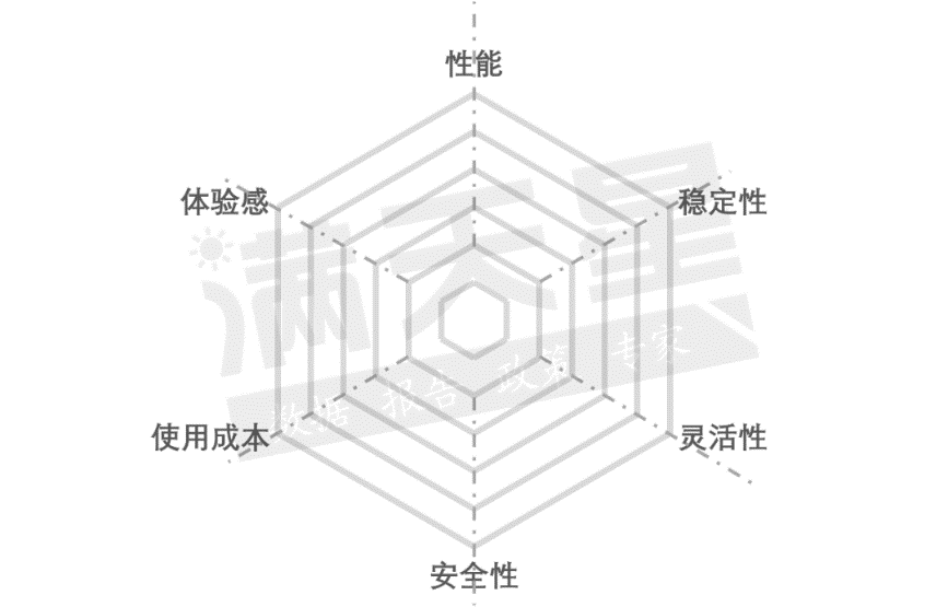賽迪評(píng)出PC界六邊形戰(zhàn)士，可控名列榜首！