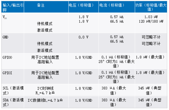 可穿戴溫度傳感器應(yīng)用的剛?cè)峤Y(jié)合電路設(shè)計(jì)考慮因素