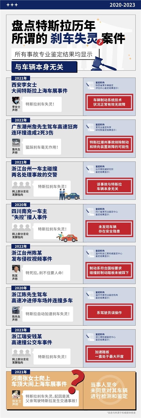 成都一特斯拉“失控”連撞11車，剎車燈成爭(zhēng)議焦點(diǎn)