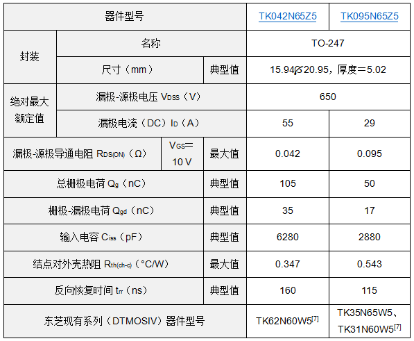 東芝推出新一代DTMOSVI高速二極管型功率MOSFET，助力提高電源效率