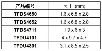 Vishay推出升級(jí)版TFBS4xx和TFDU4xx系列紅外收發(fā)器模塊，延長鏈路距離，提高抗ESD可靠性