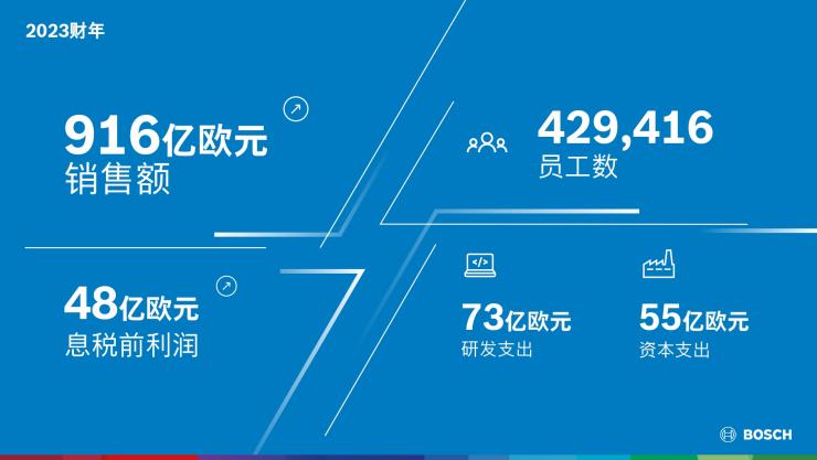 博世加碼創(chuàng)新、合作和并購——成本削減仍是重點(diǎn)