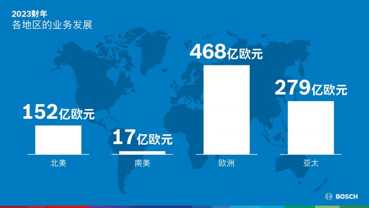 博世加碼創(chuàng)新、合作和并購——成本削減仍是重點(diǎn)
