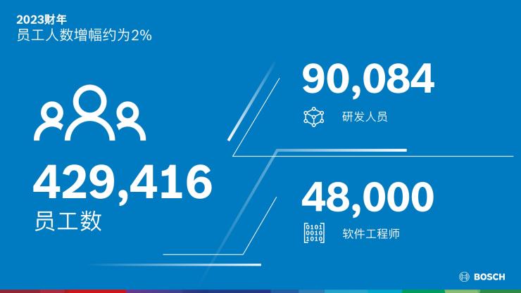 博世加碼創(chuàng)新、合作和并購——成本削減仍是重點(diǎn)