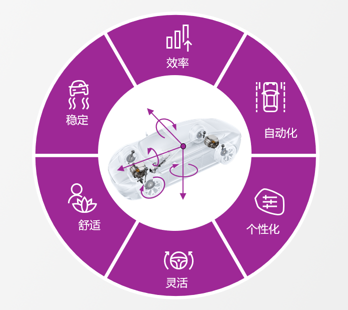 2024北京車展：面向可持續(xù)智能出行未來，博世持續(xù)深耕本土化